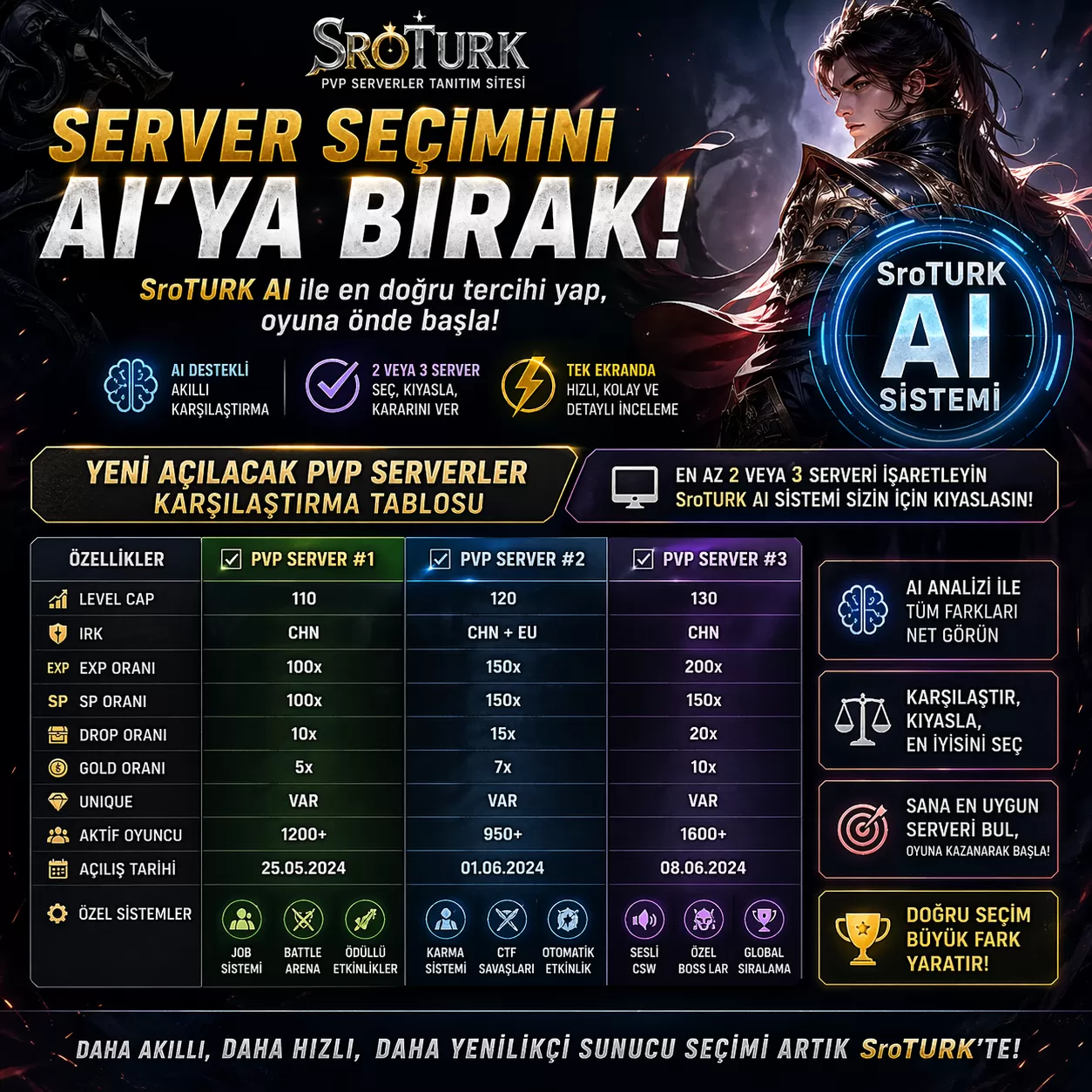 PvP Server Karşılaştırma Özelliği