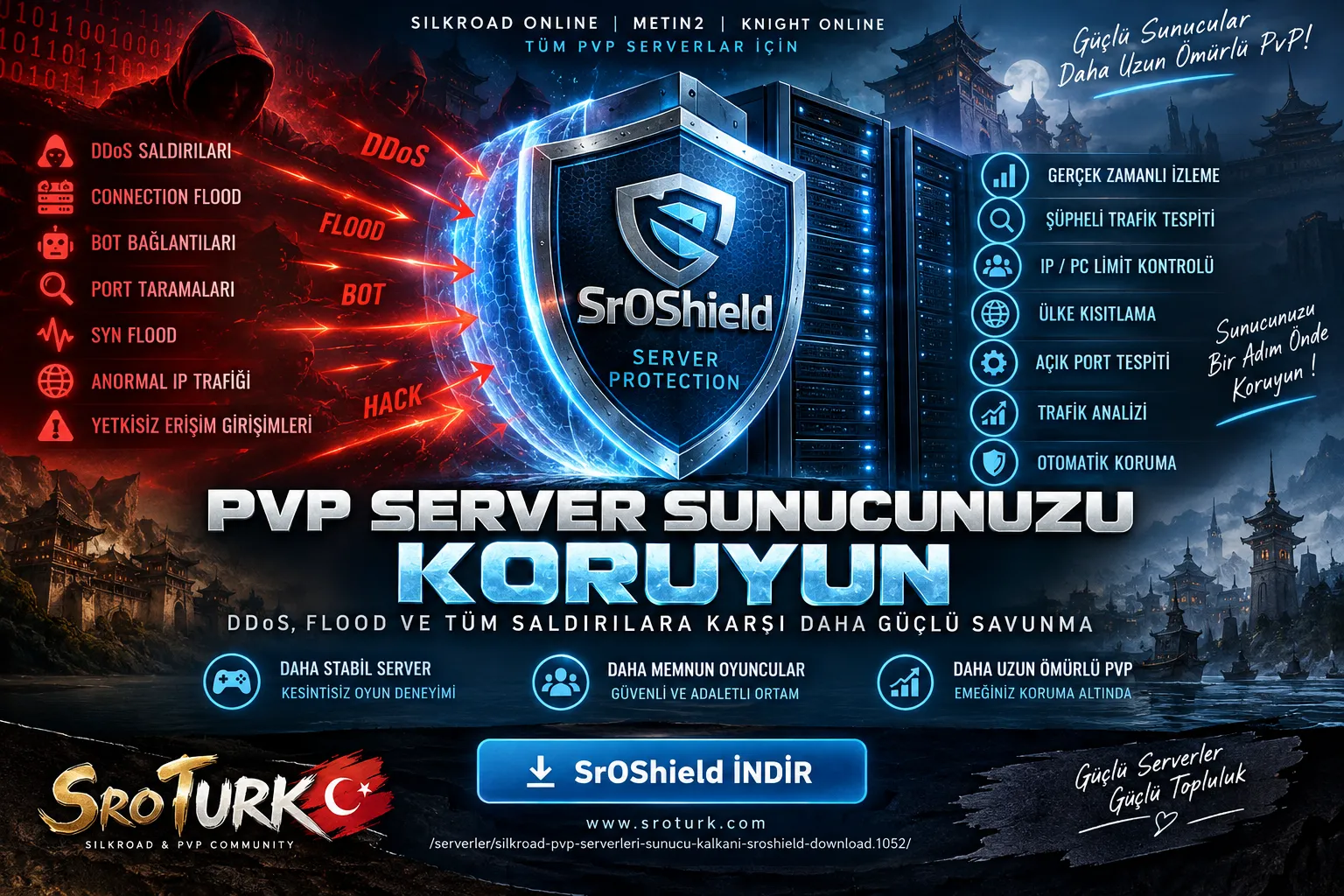 SrOShield Anti Ddos Guard
